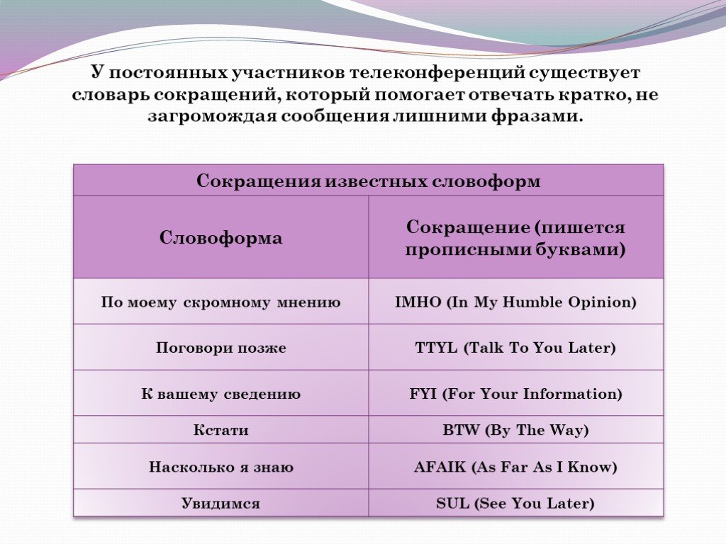 Постоянный участник. Словарь сокращений примеры. Сокращение известных словоформ. Словарь сокращений участников телеконференций. Сокращения в информатике.