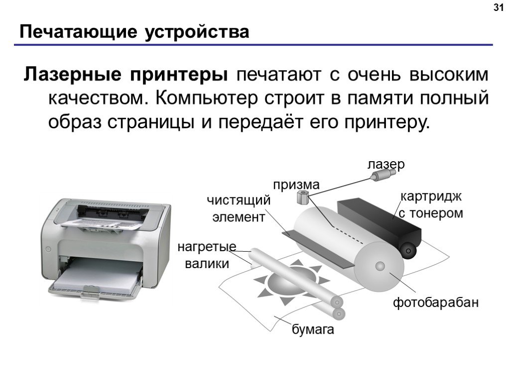Печатать в памяти. Из чего состоит МФУ лазерный. Типовая схема конструкции картриджа современного лазерного принтера. Лазерный принтер внутреннее строение. Внешнее устройство принтера Санон.