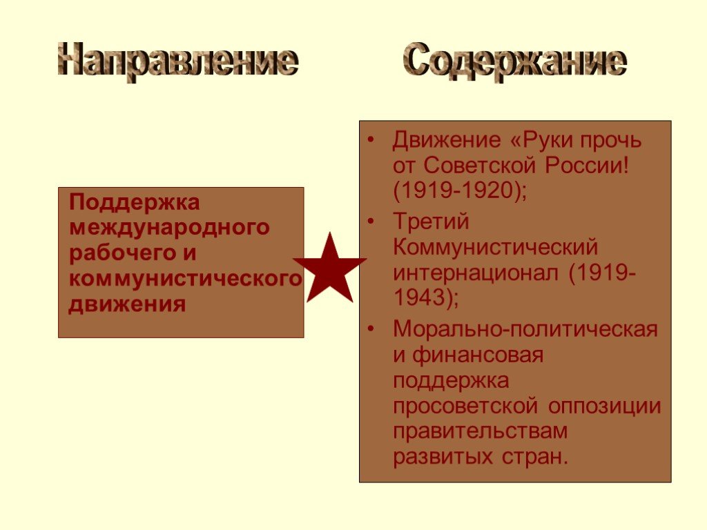 Внешняя политика 1919 год август 1939 года презентация