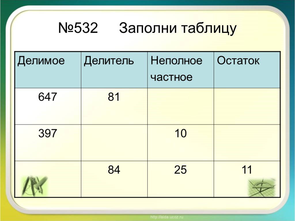 Заполни таблицу 5 6 5 7. Заполни таблицу делимое. Заполните таблицу деление с остатком 5 класс. Заполните таблицу делимое делитель неполное частное остаток. Заполни заполни таблицу делимое.