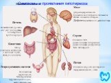 Симптомы и проявления гипотиреоза