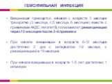 Вакцинация проводится, начиная с возраста 3 месяцев трехкратно (3 месяца, 4,5 месяца, 6 месяцев) вместе с прививками АКДС, гепатит В, полиомиелит, ревакцинация через 12 месяцев после 3-й прививки При начале вакцинации в возрасте 6-12 месяцев достаточно 2 доз с интервалом 1-2 месяца, с ревакцинацией 