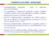 Пневмококковая инфекция – одна из наиболее распространенных От пневмонии и менингита ежегодно в мире погибает 1200000 человек, а распространение устойчивых штаммов возбудителя резко усложняет лечение. Частота пневмококковых пневмоний на 100000 детей в России составляет, по нашим данным, в возрасте 0