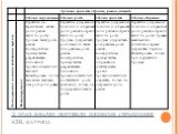2 этап Анализ портфеля бизнесов (продукции) ADL матрица