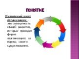 Понятие. Жизненный цикл организации – это совокупность стадий развития, которые проходит фирма (организация) за период своего существования.