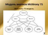 Модель анализа McKinsey 7S. McKinsey 7S модель