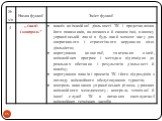 Организация анимационных услуг в туризме Слайд: 25