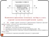 Компоненти середовища гостинності, які беруть участь в процесі задоволення потреб і запитів туриста, де ПТ – потреби туриста в розвитку й удосконалюванні біологічної (фізичної) природи людини і загальної культури (соціальної природи); ЗТ – задоволеність туриста; 1 – природний і культурно-історичний 