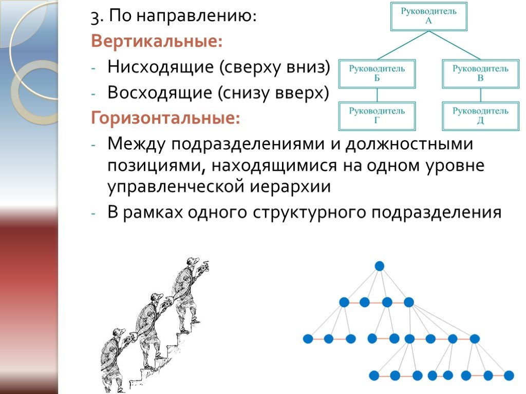 Примеры вертикальной нисходящей