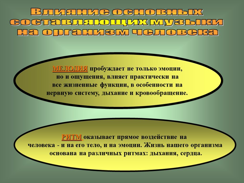 Влияние музыки на организм человека проект 6 класс