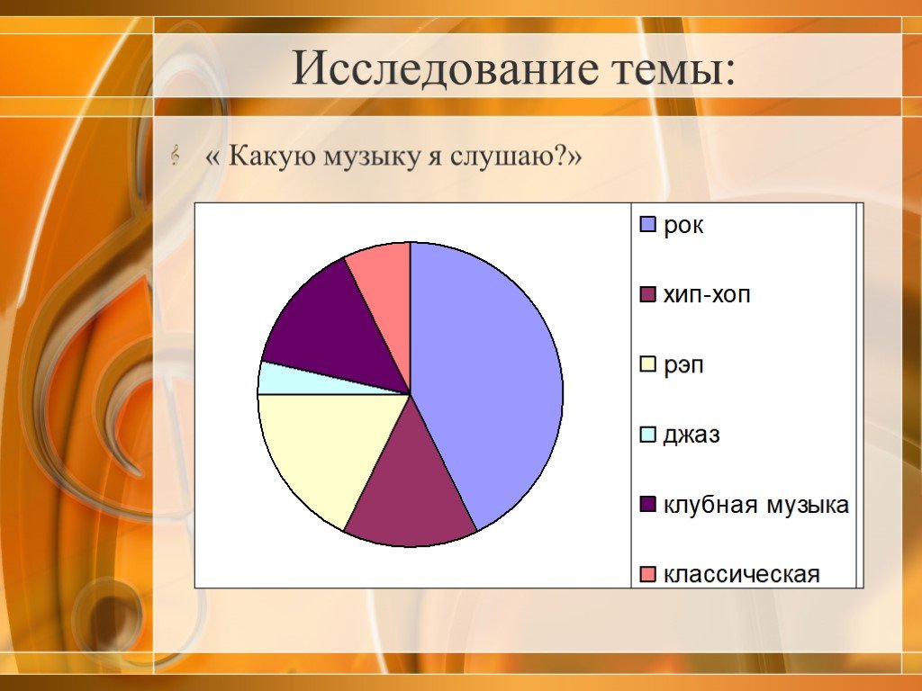 Может ли быть современной классическая музыка проект по музыке