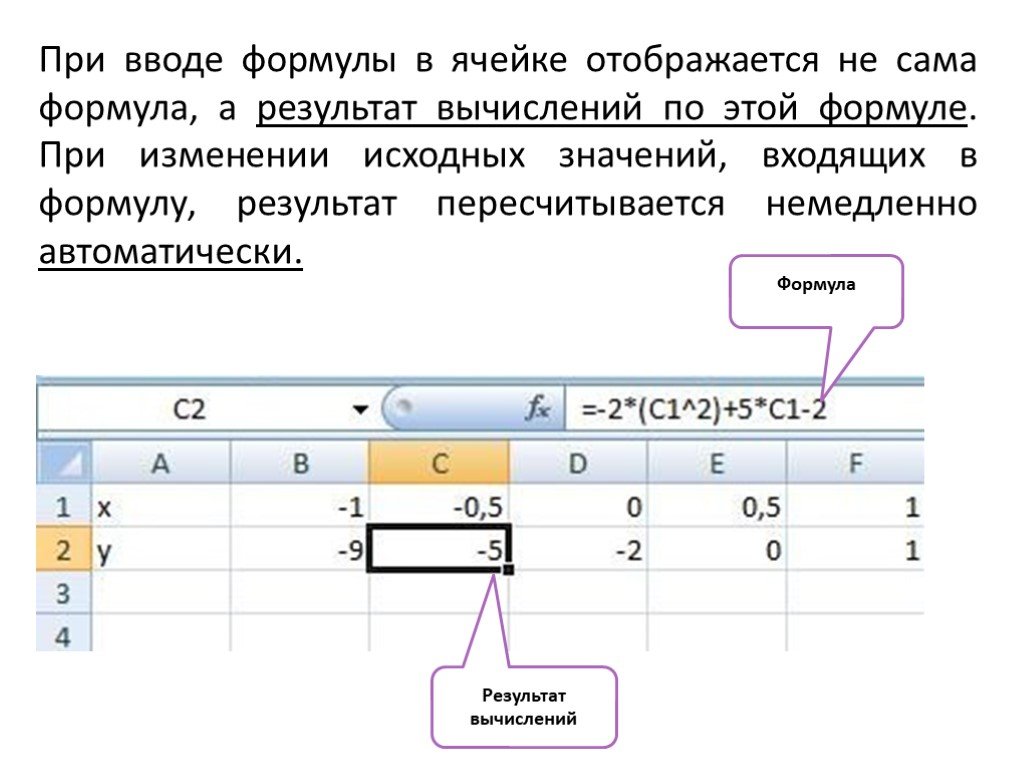 Среднее значение столбца. Как ввести формулу в ячейку таблицы эксель. Как ввести формулу в ячейку в excel. Ввод формулы в ячейку таблицы excel. Ввод формул в таблицу excel.