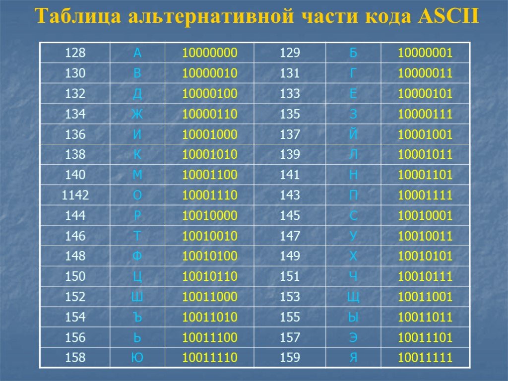 Коды текстовых символов. Таблица кодирования информации. Двоичный код таблица. Кодирование текст информации таблица. Таблица альтернативной части кода ASCII.