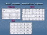 Таблицы кодировки русскоязычных символов. КОИ-8 MAC ISO