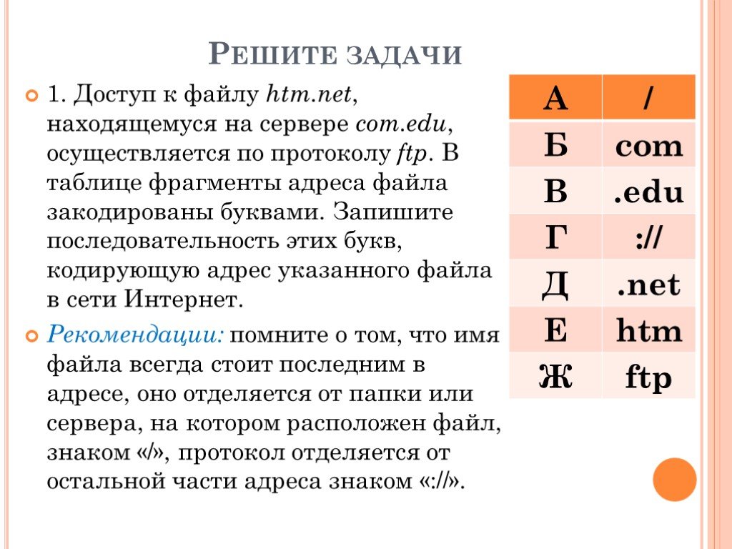 Кодирующую адрес указанного файла. Файл сервер протокол порядок. Последовательность сервера протокола. Как кодируется адрес файла в интернете. Кодирующий адрес файла.