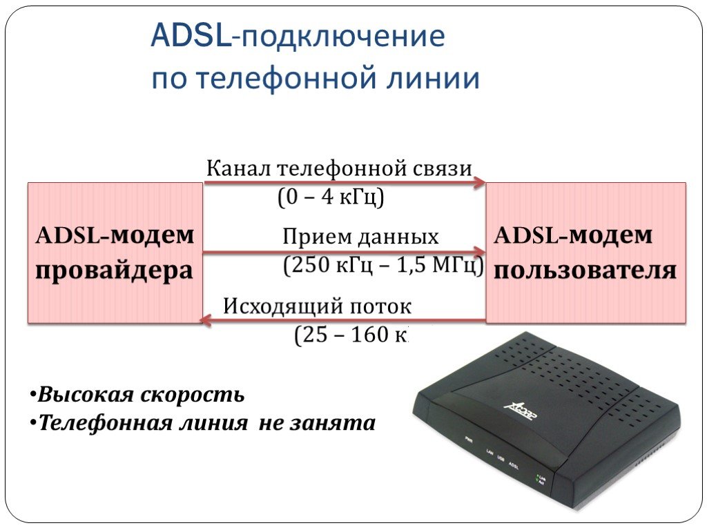 Подключение телефона линии. Схема подключения модема к телефонной линии. Схема подключения ADSL модема к телефонной линии. Модем подключение модема. Модемное соединение ADSL.