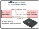 ADSL-подключение по телефонной линии. ADSL-модем провайдера. ADSL-модем пользователя. Канал телефонной связи (0 – 4 кГц). Прием данных (250 кГц – 1,5 МГц). Исходящий поток (25 – 160 кГц). Высокая скорость Телефонная линия не занята