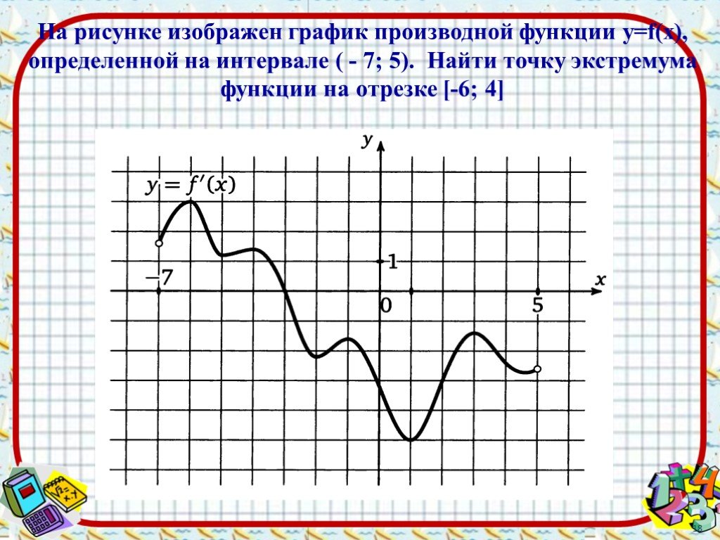 Презентация исследование функции на монотонность 10 класс презентация