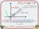 Х У 0 касательная α. k – угловой коэффициент прямой (касательной). Геометрический смысл производной: если к графику функции y = f(x) в точке с абсциссой можно провести касательную, непараллельную оси у, то выражает угловой коэффициент касательной, т.е. Поскольку , то верно равенство