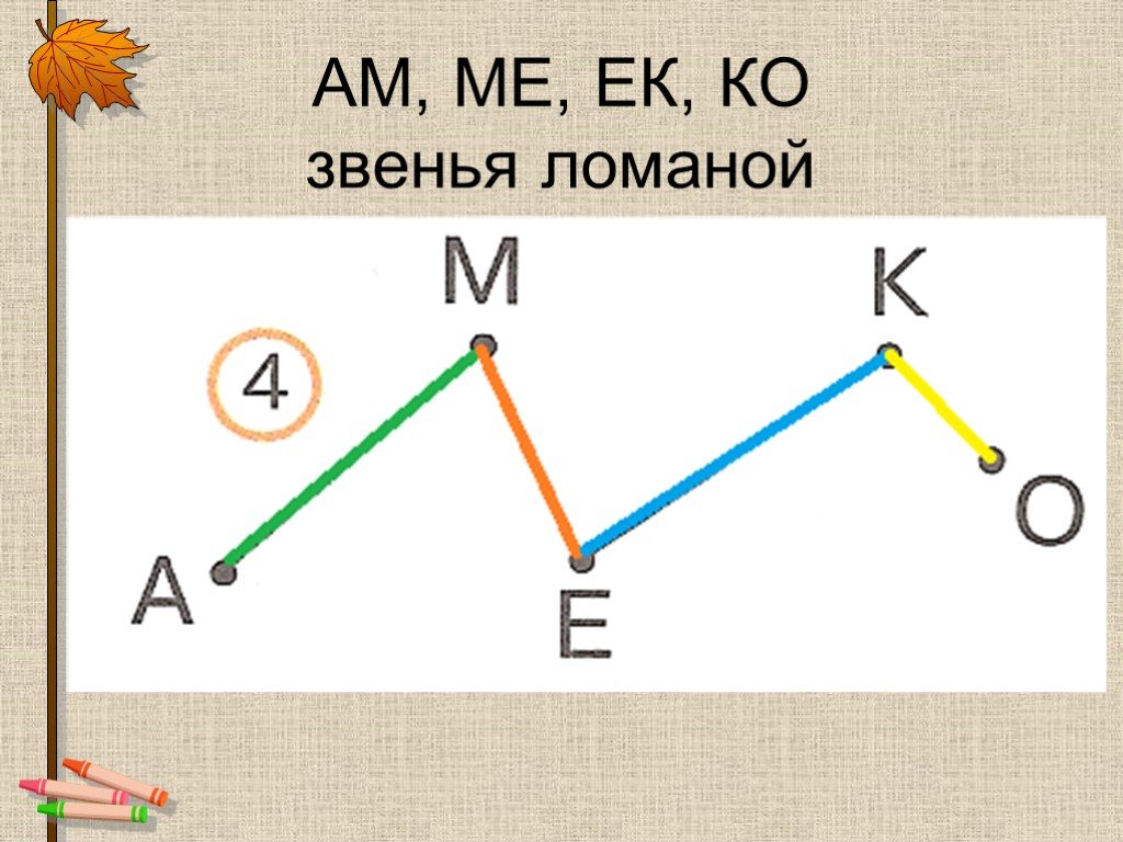 Число звеньев ломаной линии. Звенья ломаной. Звенья ломаной линии. Звенья ломаной что это 1 класс. Вершины ломаной 1 класс.