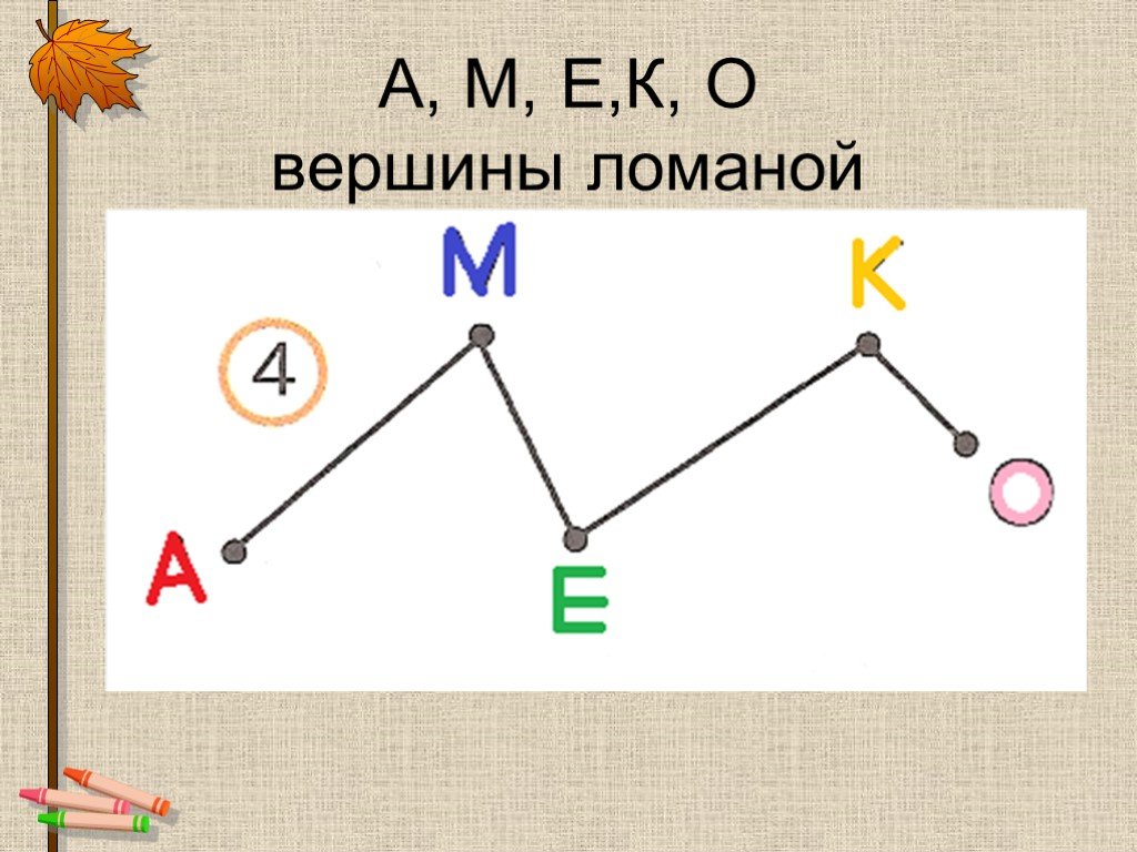 Презентация ломаная 1 класс школа россии