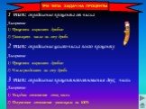 ТРИ ТИПА ЗАДАЧ НА ПРОЦЕНТЫ. 1 тип: определение процента от числа Алгоритм: 1) Проценты выразить дробью 2) Умножить число на эту дробь 2 тип: определение целого числа по его проценту Алгоритм: 1) Проценты выразить дробью 2) Число разделить на эту дробь 3 тип: определение процентного отношения двух чи