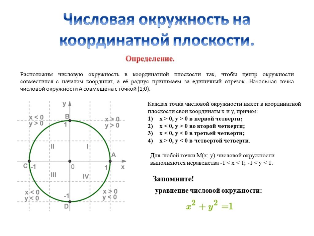 Окружность 10 класс. Числовая единичная окружность 10 класс. Декартовы координаты точек числовой окружности 10 класс. Единичная окружность на координатной плоскости 10 класс. Тригонометрический круг единичная окружность.