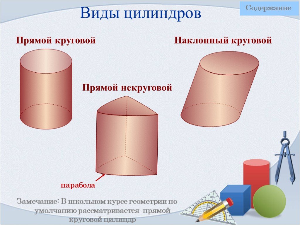 Презентация по геометрии 9 класс цилиндр