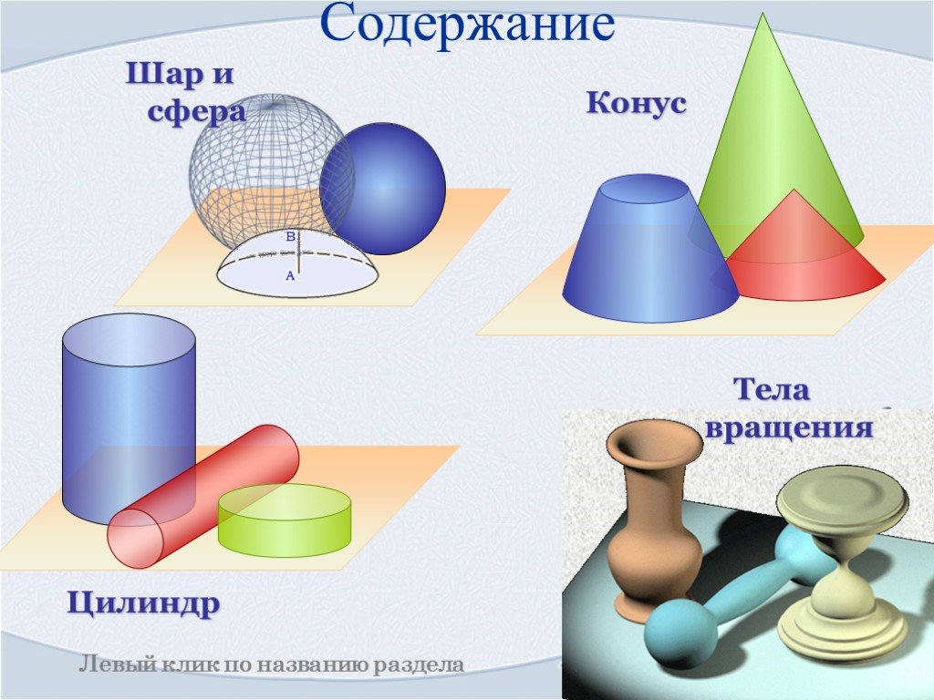 Фигуры вращения цилиндр конус сфера шар презентация