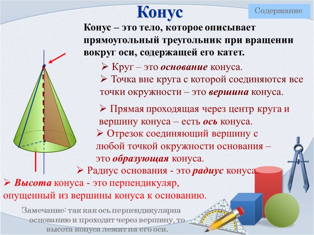 Основание оси. Конус. Тела вращения конус. Тела вращения презентация. Конус кратко.