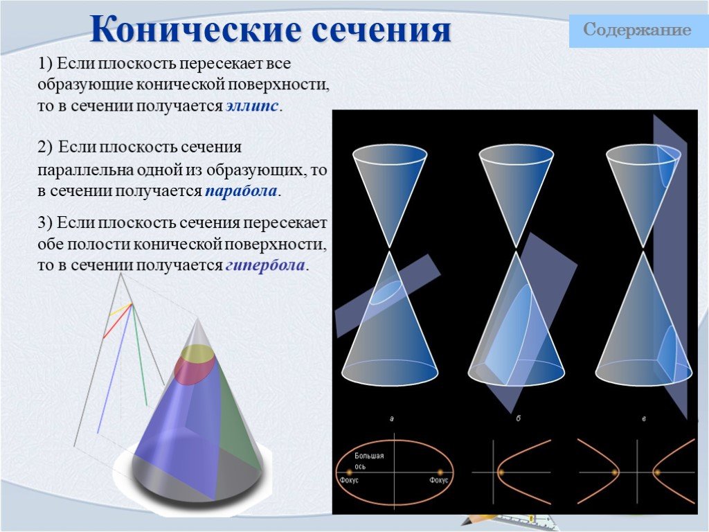 Конические сечения и их применение в технике проект