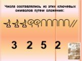 Числа составлялись из этих ключевых символов путем сложения: 3 2 5