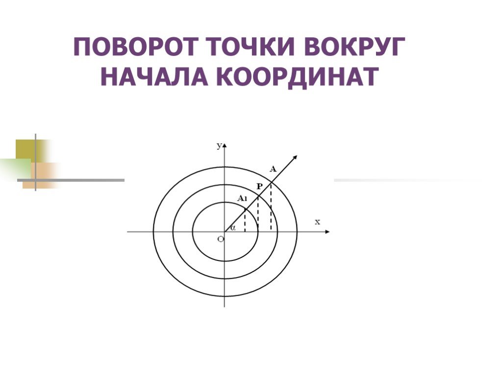 Точки вокруг. Поворот точеи вокркг начало коррдинат. Поворот вокруг начала координат. Поворот точки вокруг точки. Точки вокруг начала координат.