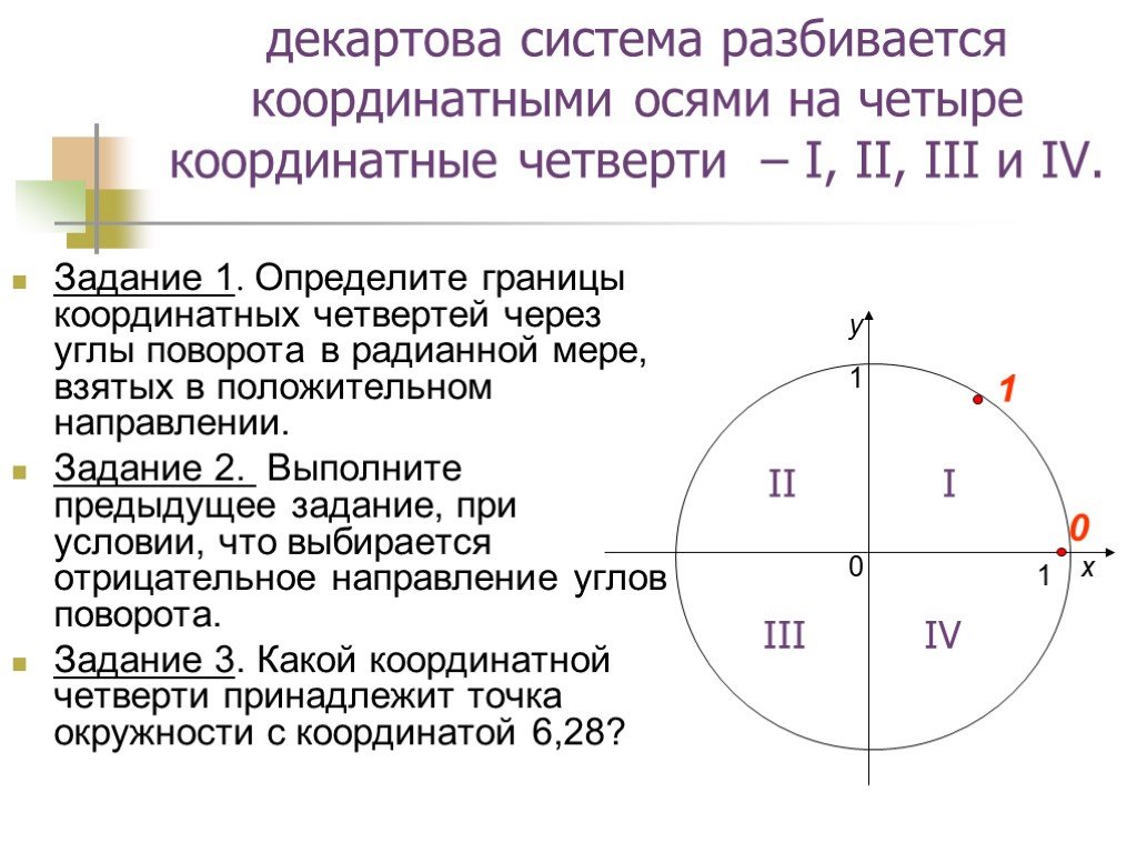 Какой координатной четверти принадлежит точка 21 5. Вращение точки вокруг начала координат. Поворот точки вокруг начала координат. Координаты углы четверти. Поворот точки вокруг начала координат координаты.