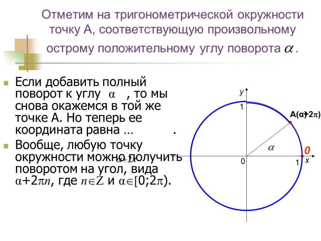 Круг вокруг точки. Координаты точки окружности соответствующей углу. Поворот точки вокруг начала координат. Острый угол на тригонометрической окружности. Координаты точки на окружности.