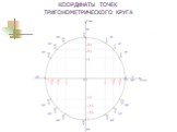 Поворот точки вокруг начала координат Слайд: 11