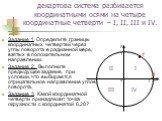 декартова система разбивается координатными осями на четыре координатные четверти – I, II, III и IV. Задание 1. Определите границы координатных четвертей через углы поворота в радианной мере, взятых в положительном направлении. Задание 2. Выполните предыдущее задание, при условии, что выбирается отр