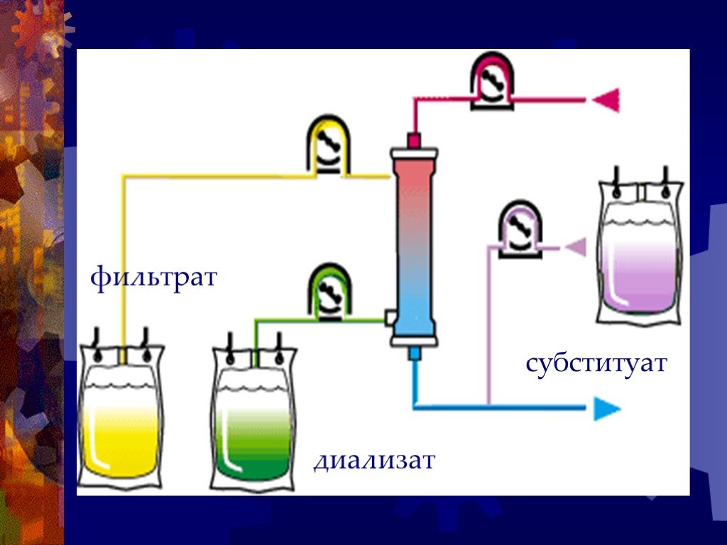 Фильтрат. Фильтрат это в химии. Субституат и диализат. Фильтрат состоит из.