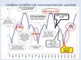 график колебаний экономических циклов