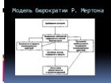 Модель бюрократии Р. Мертона