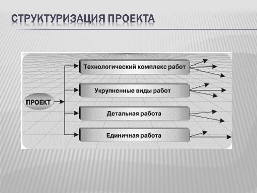 Метод структуризации управления