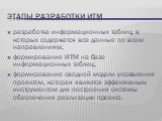 этапы разработки ИТМ. разработка информационных таблиц, в которых содержатся все данные по всем направлениям; формирование ИТМ на базе информационных таблиц; формирование сводной модели управления проектом, которая является эффективным инструментом для построения системы обеспечения реализации проек