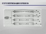 СТРУКТУРИЗАЦИЯ ПРОЕКТА