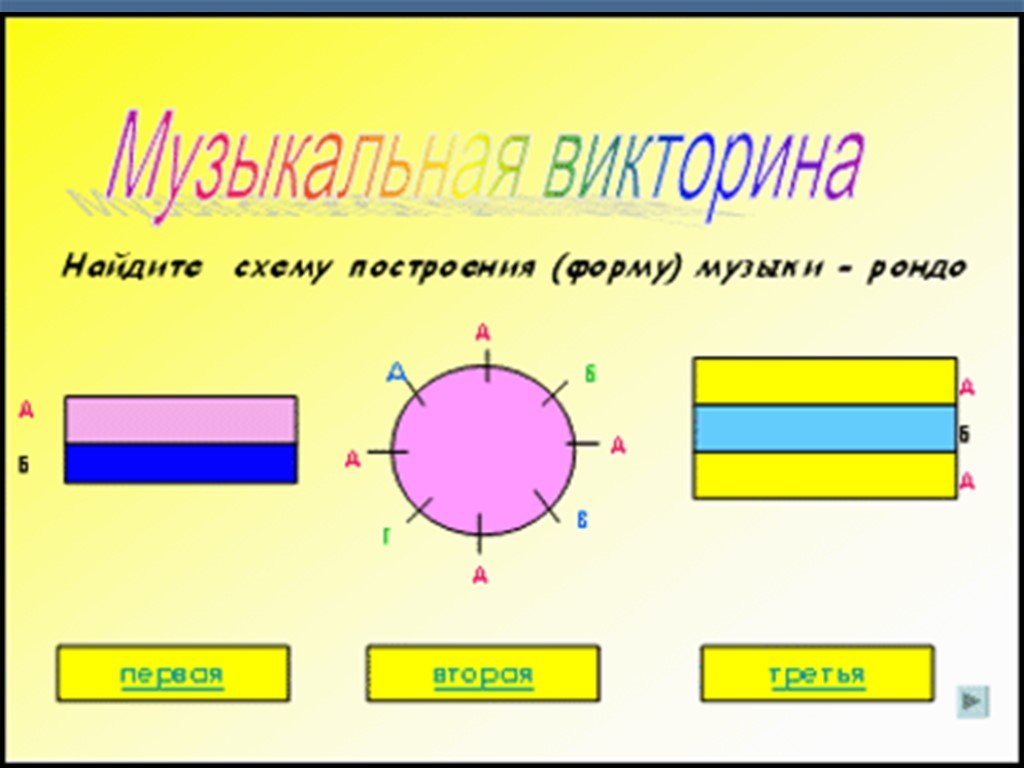 Музыкальные формы и их схемы