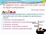 «Если человек не знает к какой пристани он держит путь, для него ни один ветер не будет попутным» Философ Сенеки В мире 50 тысяч профессий, в зависимости от того, кем работает человек, профессии делятся на 5 групп: 1.Человек-живая природа 2.Человек- техника и неживая природа 3.Человек-человек 5.Чело