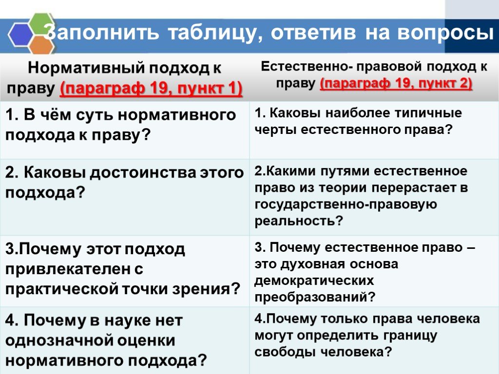 Право параграф. Черты нормативного подхода. Плюсы и минусы нормативного подхода. Нормативный подход к праву таблица. Нормативный и естественный подход к праву.