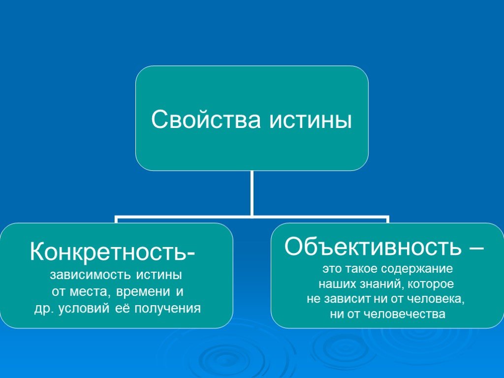 Свойства истины. Объективность истины. Критерии истины конкретность. Характеристики истины.