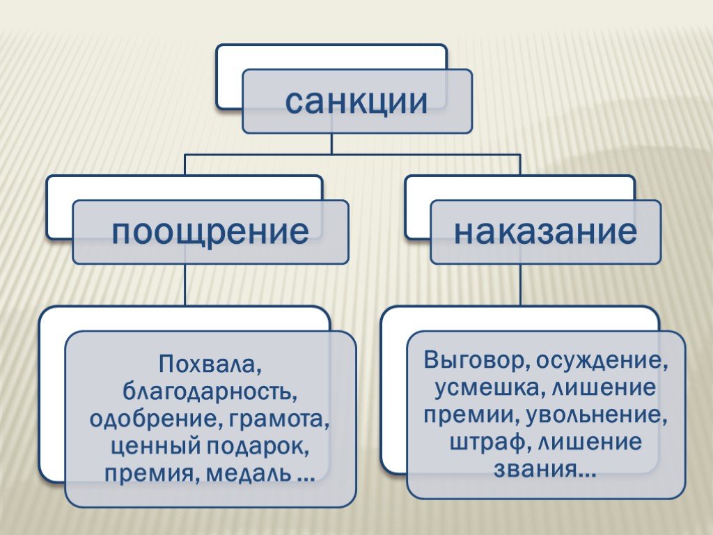 Социальные нормы социальные санкции план