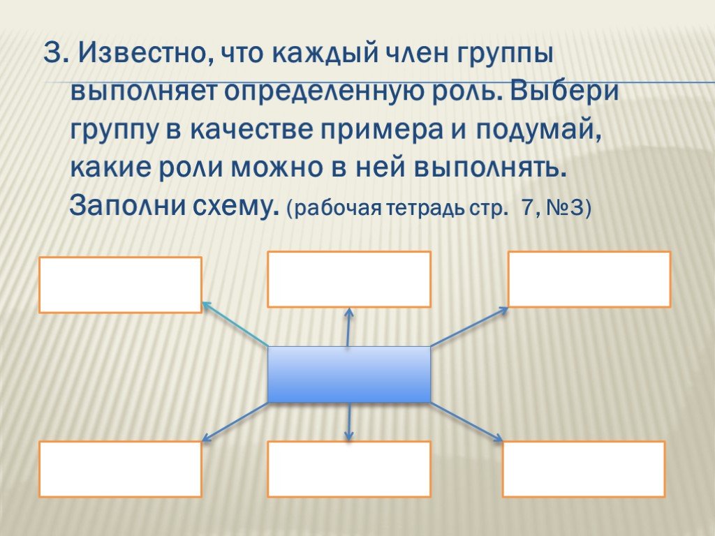 Объединяются также. Роли членов группы схема. Группы которые мы выбираем Обществознание 6 класс. Заполни схему примеры обществ.