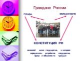 Граждане России ПРАВА ОБЯЗАННОСТИ. КОНСТИТУЦИЯ РФ основной закон государства, в котором определены устройство государства, права и обязанности граждан